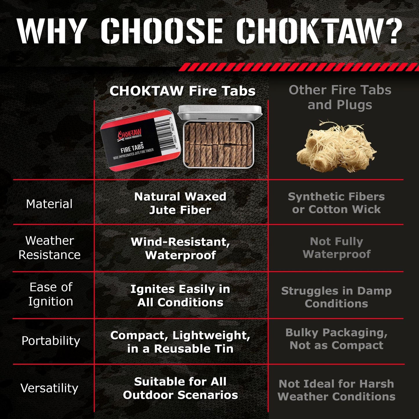 LIQUIDATION! - CHOKTAW Fire Tabs